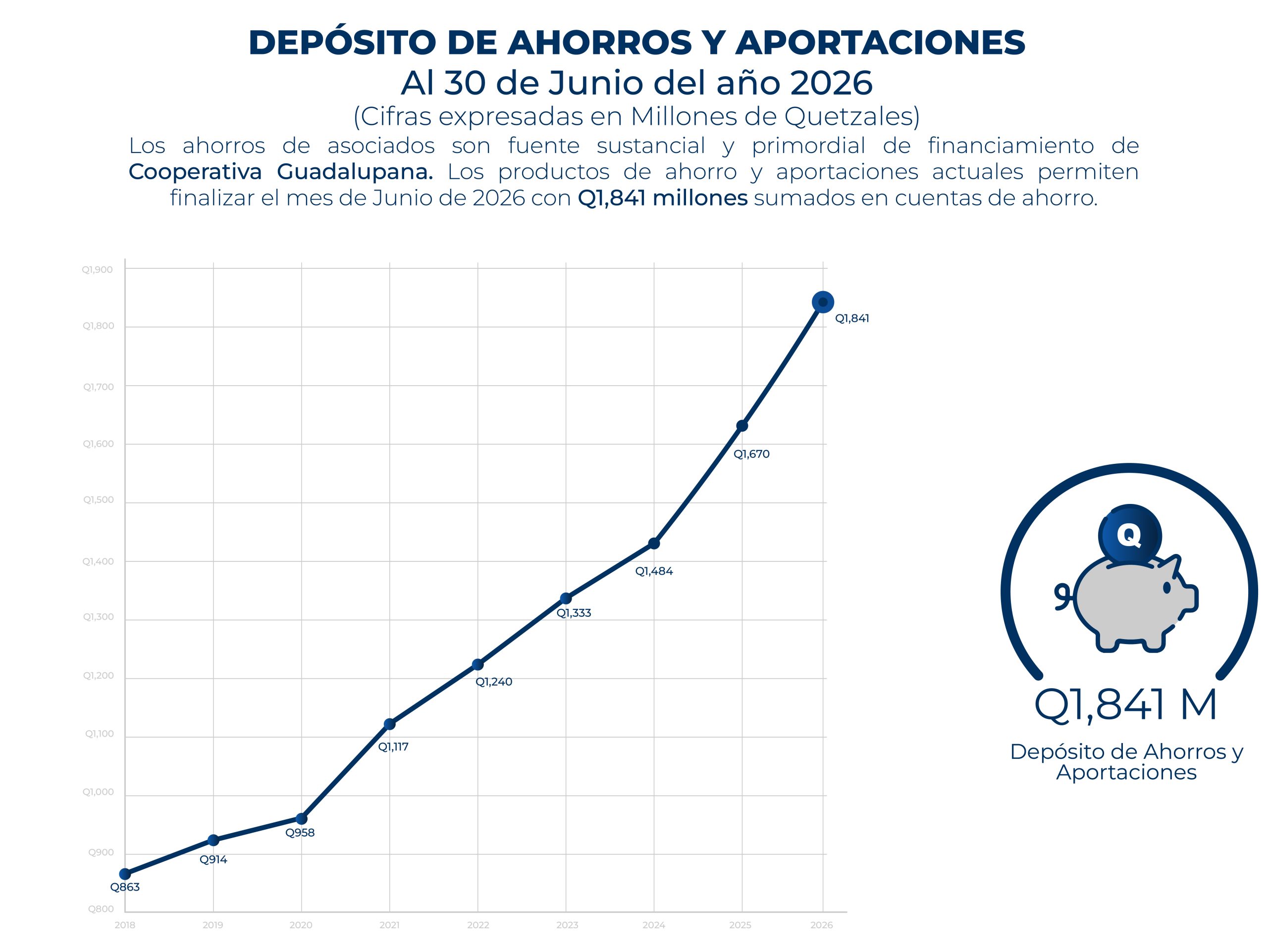 Ahorro y aportaciones