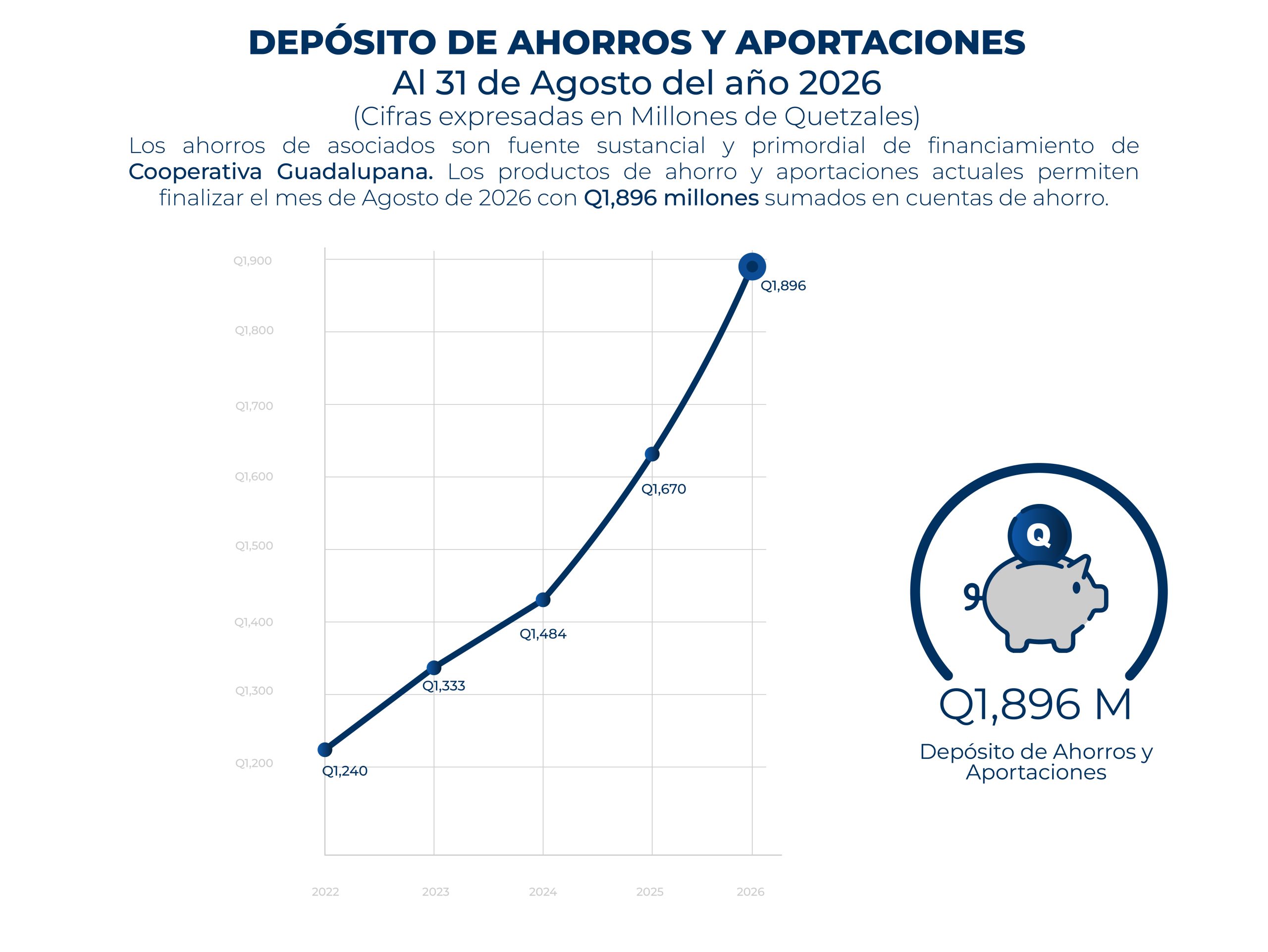 Gráficas Ahorro Agosto 2026