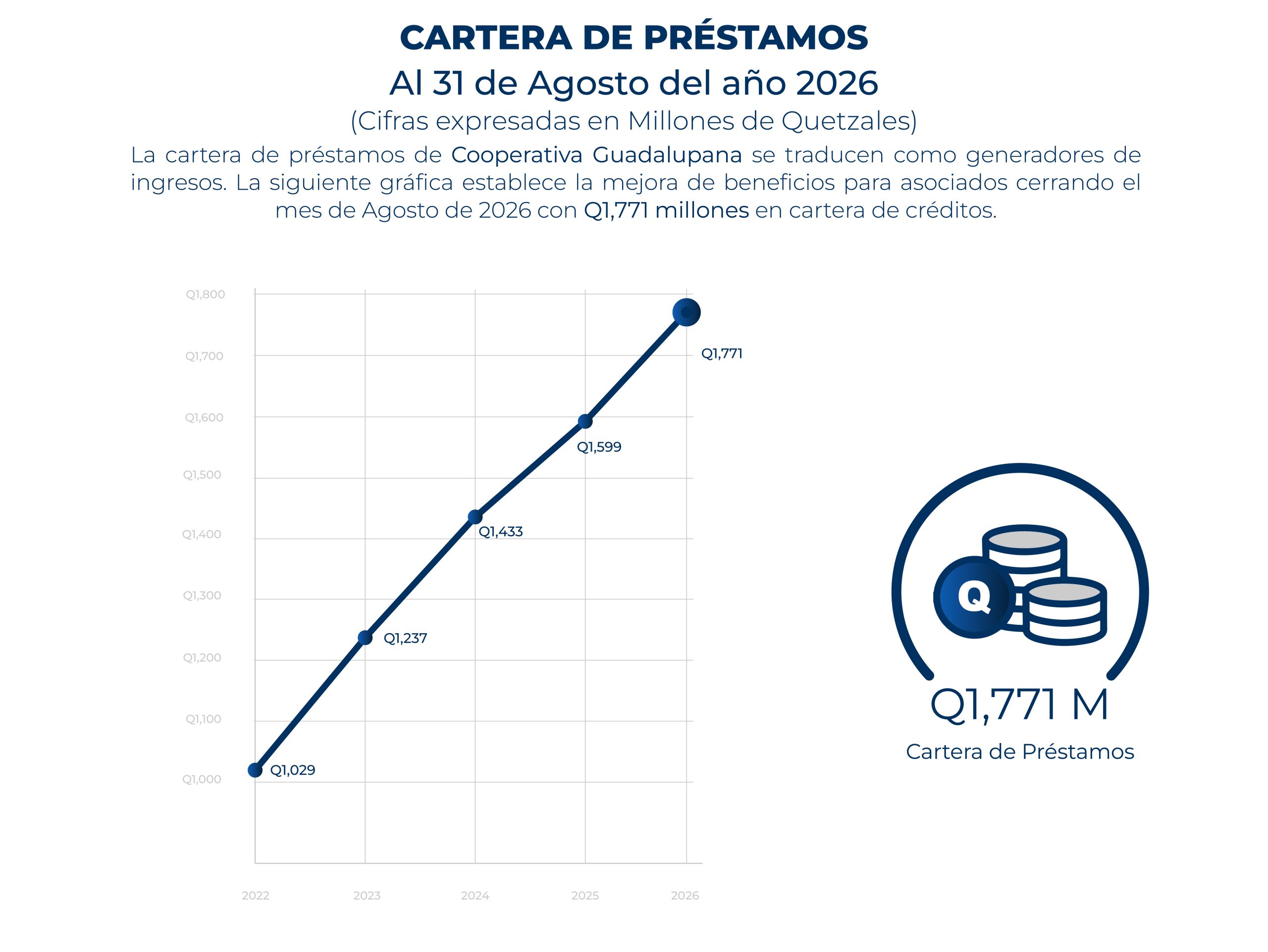 Gráficas Préstamos Agosto 2026